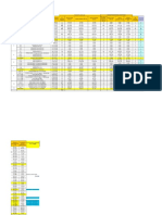 Situatie Depuneri Proiecte Regio Nord-Est La 31.08.2018