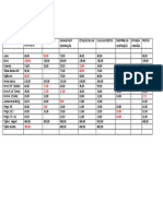 Lista Materiais Contrução