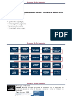 Fechamento Custo - SAP