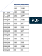 Telangana PMKK List