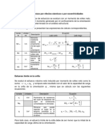 Incrementos de Esfuerzos Por Efectos Sísmicos o Por Excentricidades