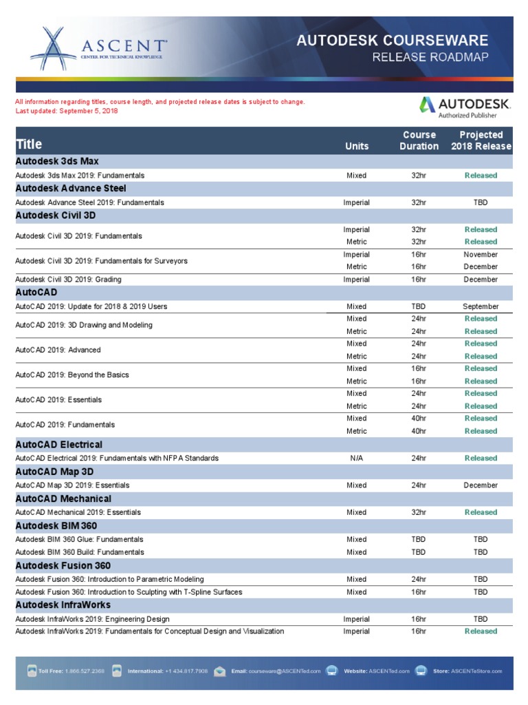 Ascent Autodesk Roadmap 2019 Autodesk Autodesk Revit - 