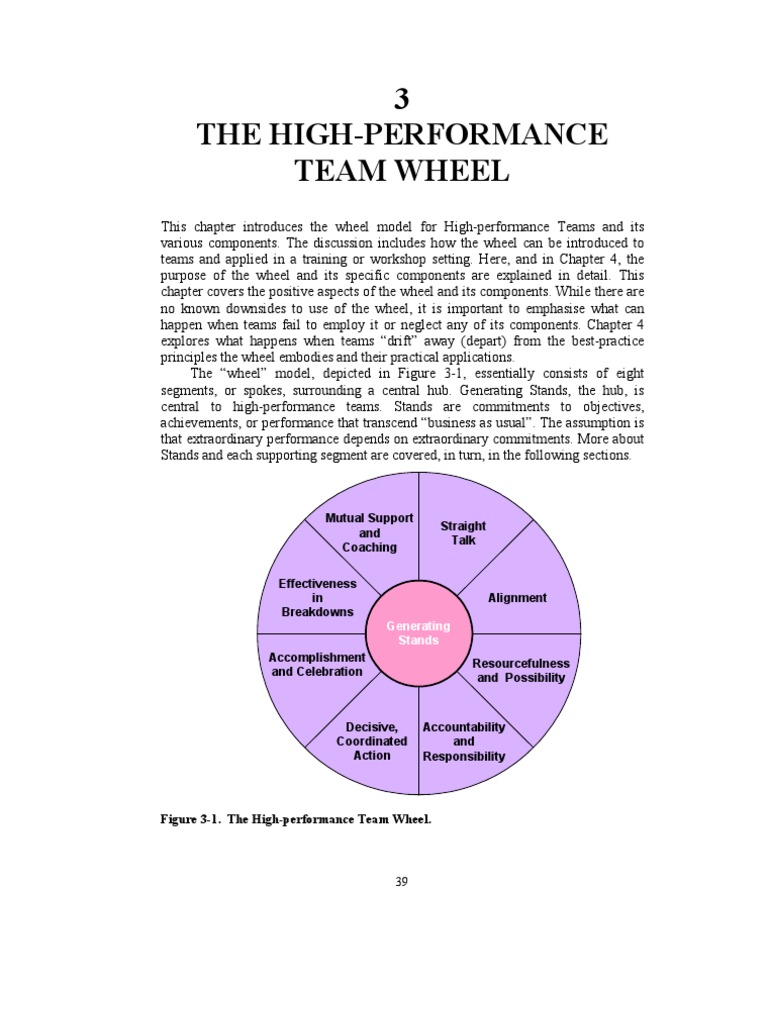 High-Performance Team Wheel Model | PDF | Creativity | Accountability