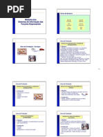 Módulos dos SIs nas funções empresariais