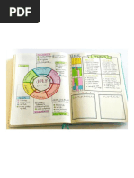 Calendar Wheel Bujo PDF