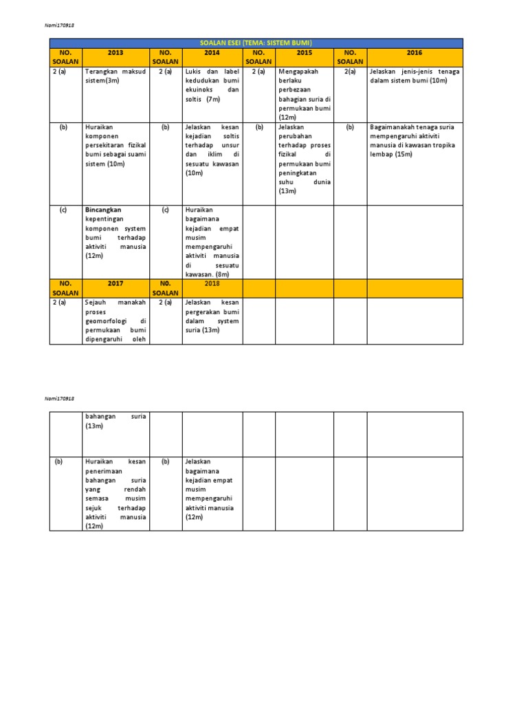 Soalan Esei Penduduk Stpm 942 1 Pdf