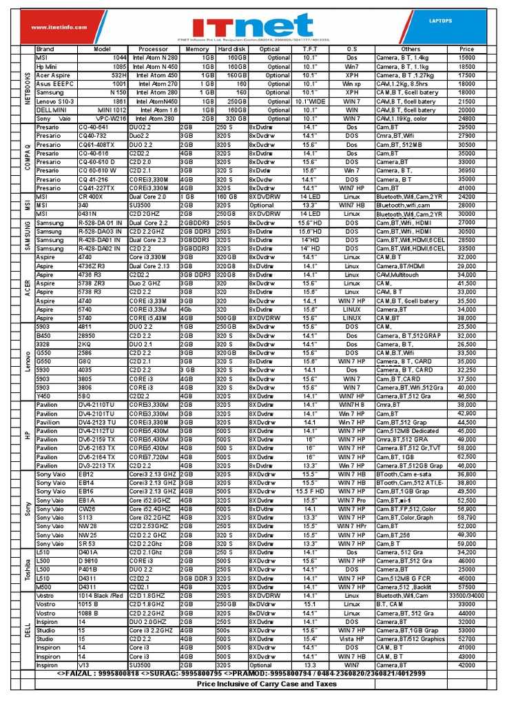 Laptop and Netbook Specifications List | PDF | Classes Of Computers ...