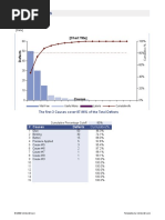 Pareto Chart | PDF | Implied Warranty | Private Law