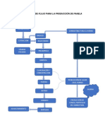 Diagrama de Flujo para La Producción de Panela