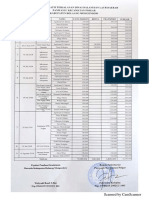 Daftar Nominatif SPPD Kec. Poigar PDF