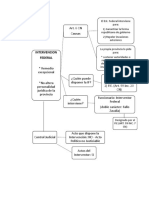 Cuadro Intervencion Federal