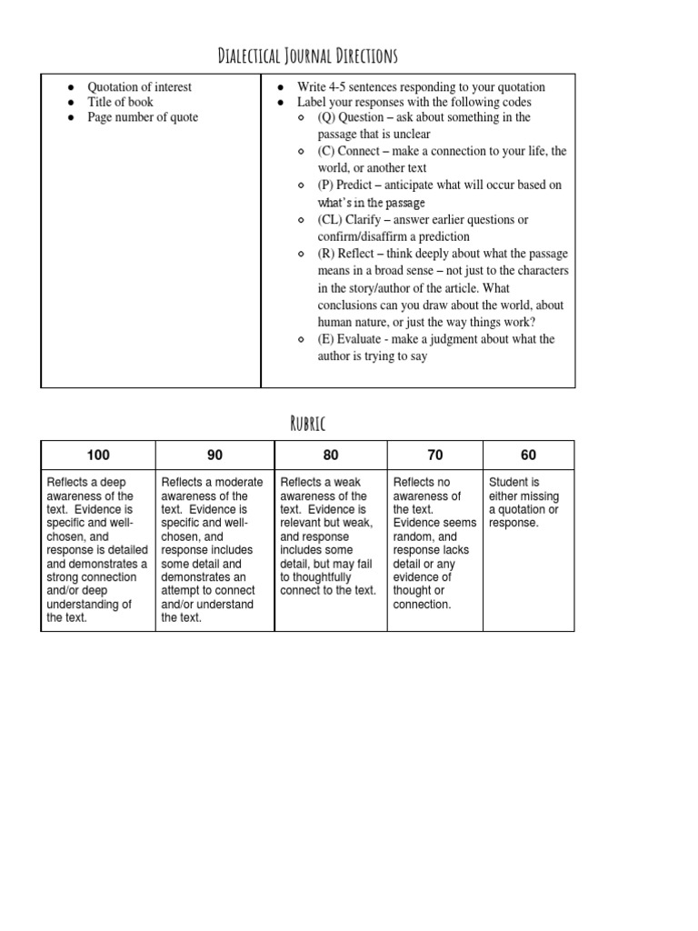 Dialectical Journal Directions | PDF | Cognition | Psychological Concepts