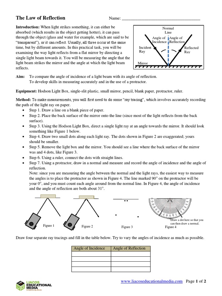 Shedding Light On Reflection The Law Of Reflection Liacos Educational 