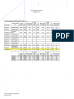 ALBE Comp Study (July 2018) -- 3j) Motor Sweeper Operator