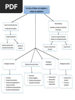 Mapa Conceptual de Logística y Suministro | PDF | Logística | Gestión ...