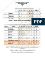 tablas de posiciones-2.pdf
