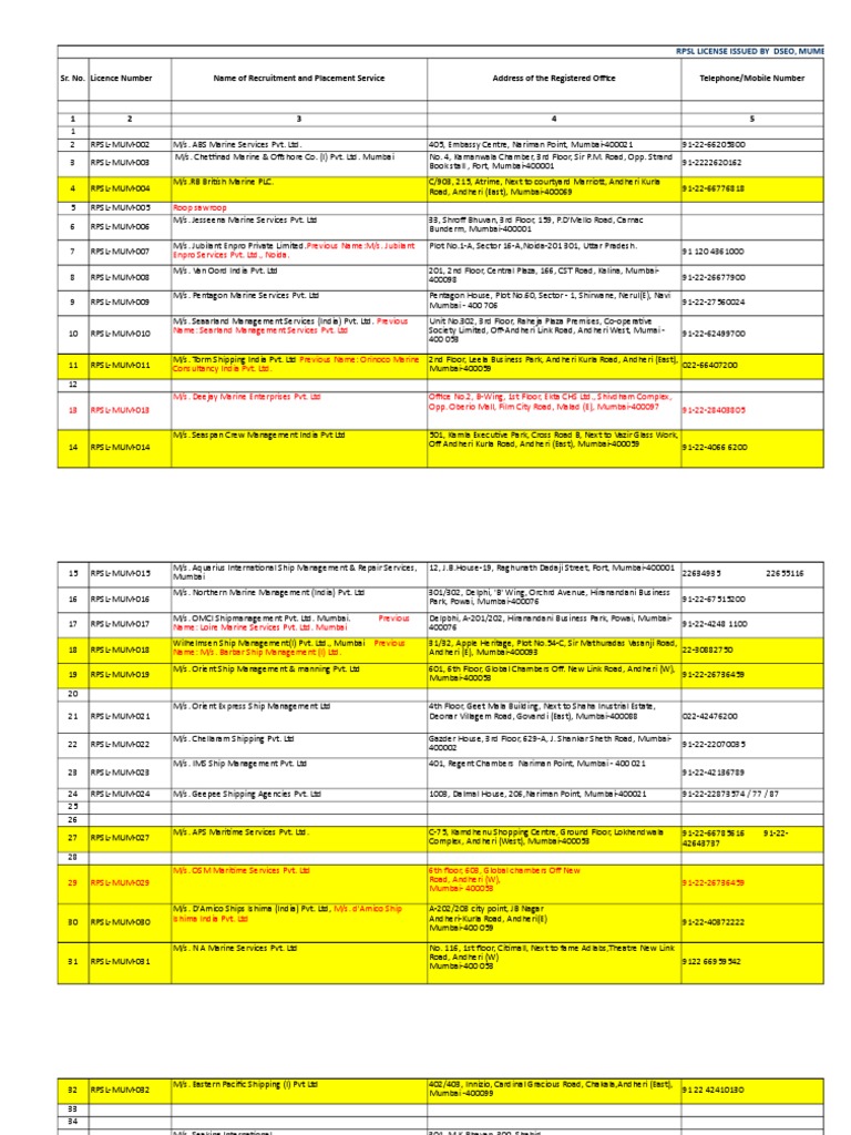 RPSL Data Updated | PDF | Mumbai | Oceans