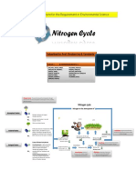 Nitrogen Cycle: Partial Fulfillment For The Requirement in Environmental Science