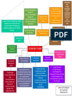 Mind Map Ekonomi Rekayasa (Teknik) From Muthia Febliana