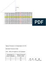 Vapour PR Vs Temperature