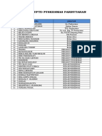 DATA SDM Yng UPT Parbutaran