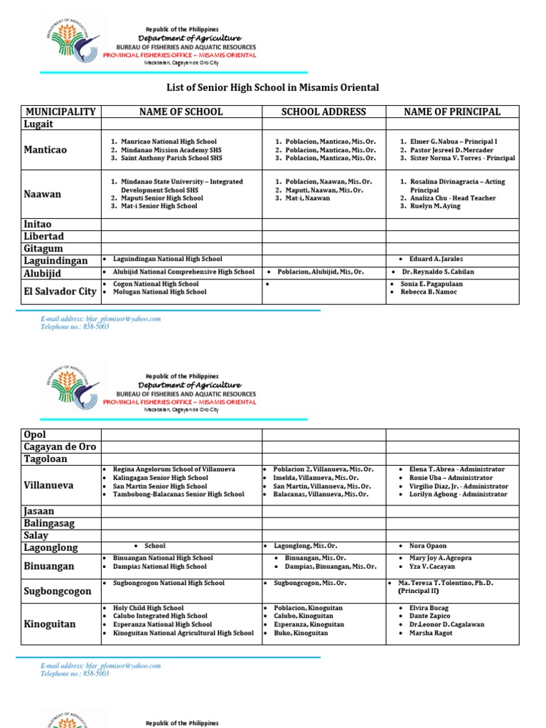 List of Senior High School