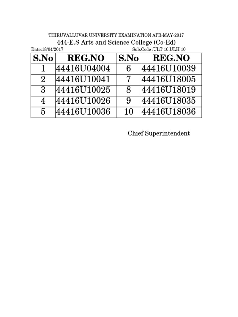 Thiruvalluvar University Exam Attendance | PDF