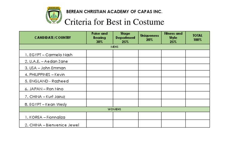 Criteria For Best in Costume Berean Christian Academy of Capas Inc PDF