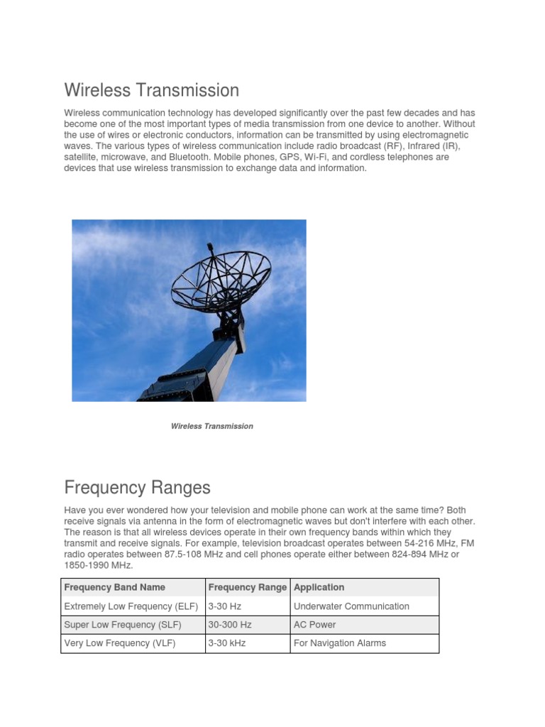 Wireless Transmission Frequency Band Name Frequency Range Application