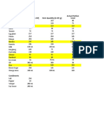 Recipe Costing: Ingredients Item Quantity (In AP) Item Quantity (In EP, G) Actual Portion Used