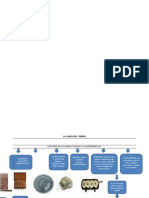 Linea Del Tiempo Acerca de La Historia de La Informatica