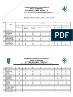 9.1.2.1 Evaluasi Prilaku Petugas Dalam Pelayanan Klinis