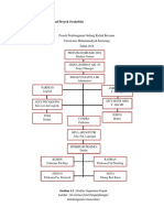 Struktur Organisasi Proyek Swakelola