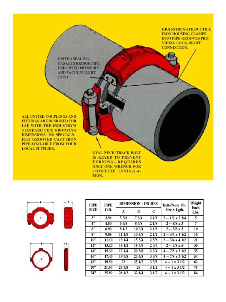 Grooved Fittings PDF Pipe (Fluid Conveyance) Building Materials