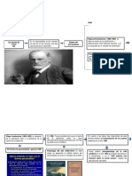 Modelos Psicodinámica Linea Del Tiempo