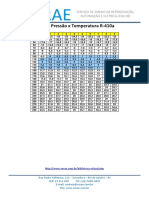 Tabela - Pressao x Temperatura R-410a