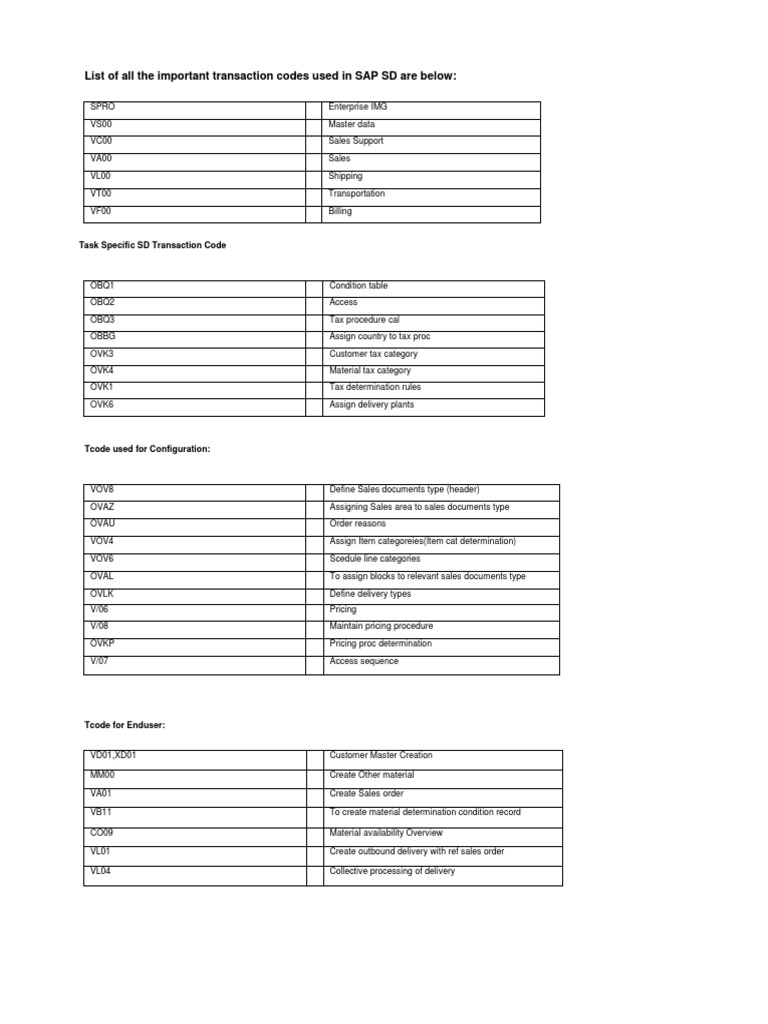 List of All The Important Transaction Codes Used in SAP SD Are Below ...