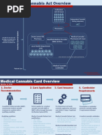 Utah Medical Cannabis Act Overview