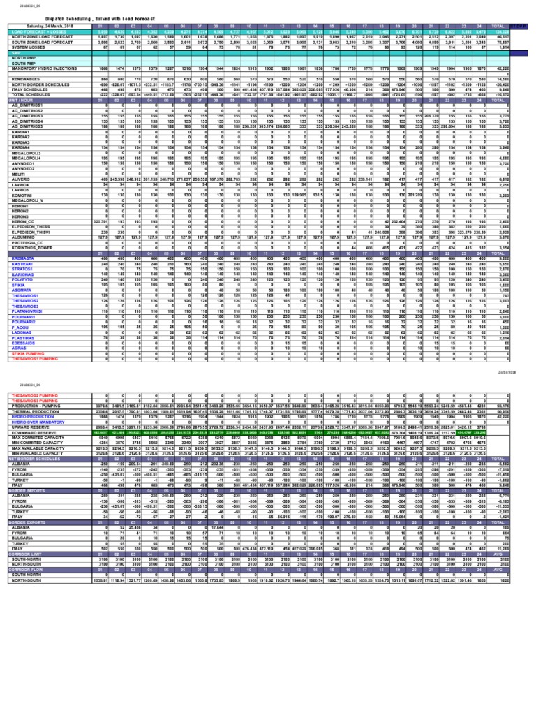 Dispatch Scheduling, Solved With Load Forecast | PDF | Alternative ...