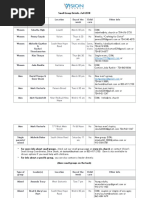 Small Group Details.fall 2018.Revised.9.19.18 (1)