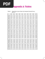 Appendix A: Tables: Table 1 Cumulative Areas Under The Standard Normal Curve