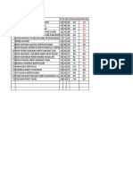 Analisis Item Kimia Trial 2018