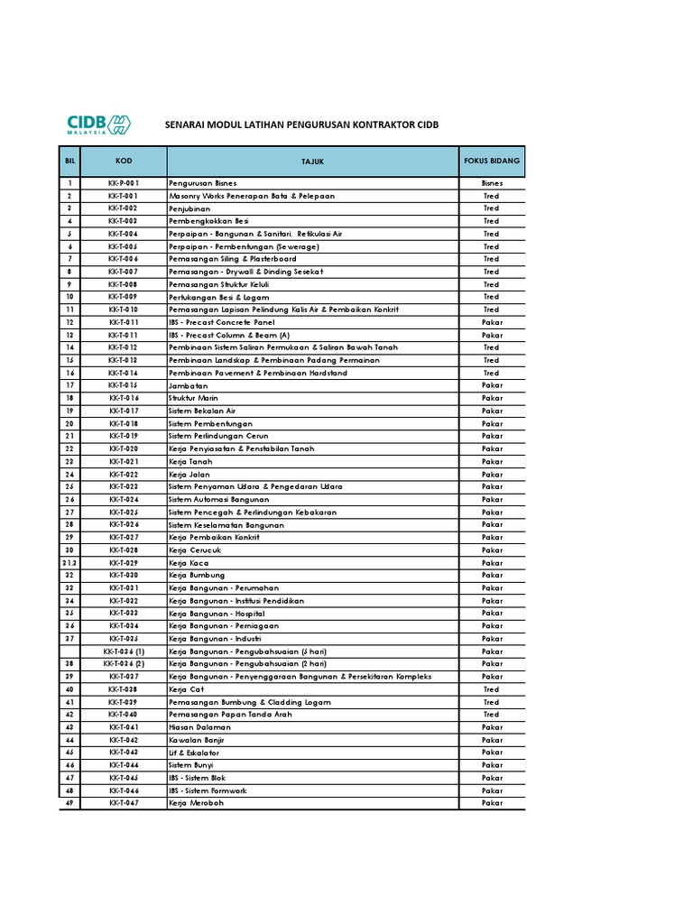 Senarai Module Plbk Pdf