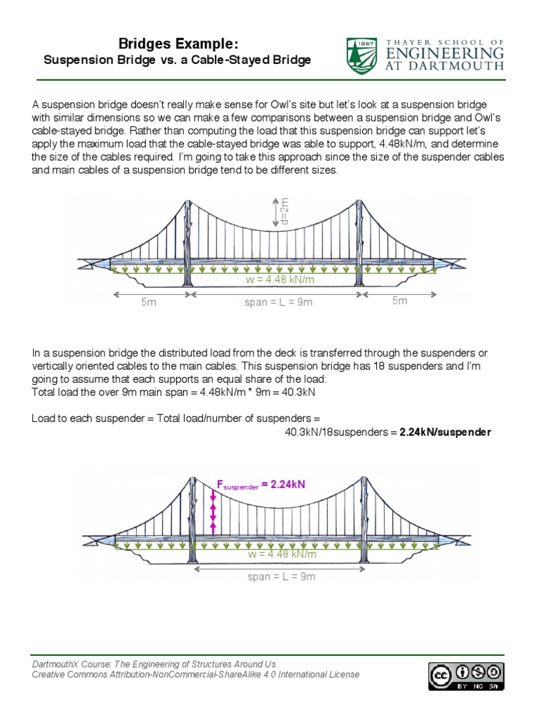 Bridges Example Suspension Bridge vs. a CableStayed Bridge