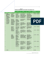 Sasaran Kinerja Direktorat Keterpaduan Infrastruktur Permukiman 2017