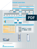 ATSC 3.0 Technical Overview: Rohde & Schwarz Solutions For ATSC 3.0