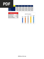 2017 NI Projections: Jan Feb Mar Apr May Total Revenue Expenses Net Income Assumptions (Formula Inputs)