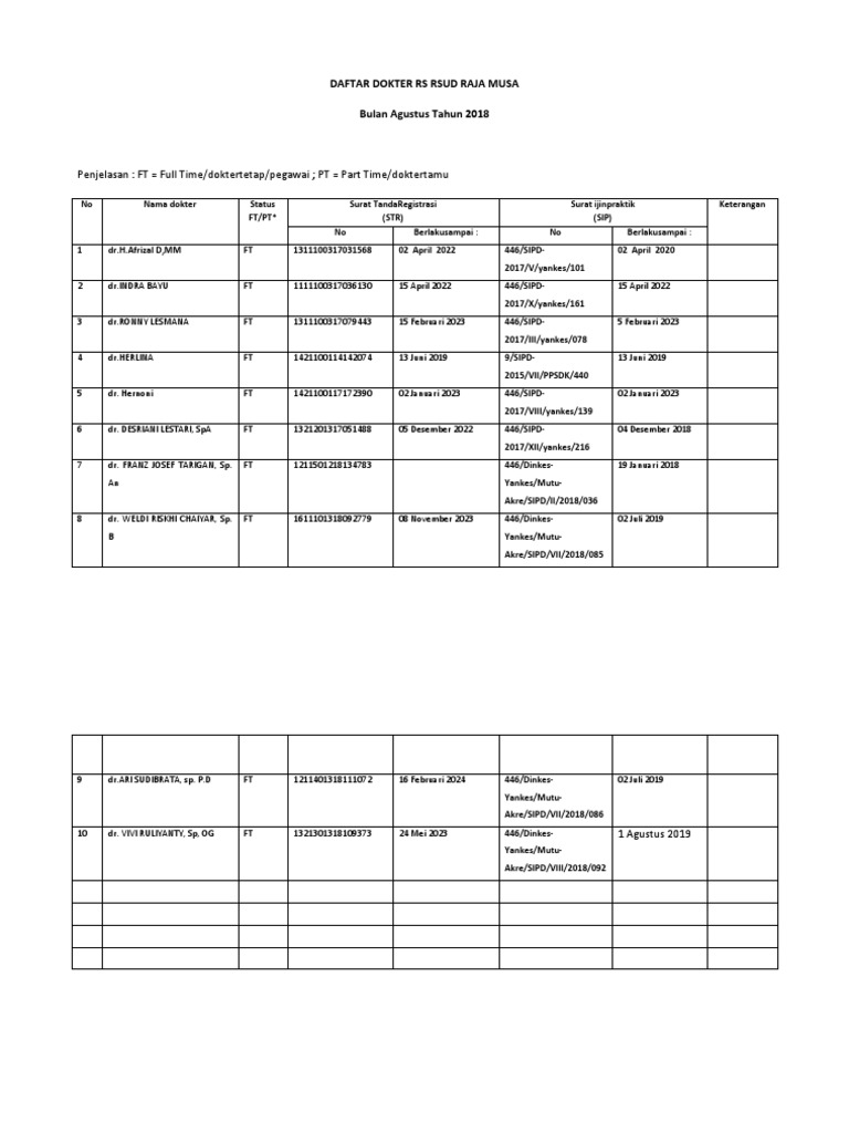 Daftar Dokter RSUD Raja Musa 2018 | PDF