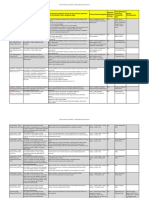 Oracle Financials Cloud Rel 11: OTBI Subject Area Overview