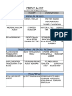 03 Proses Audit